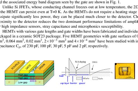 Left Schematic View Of Algaas Gaas Heterostructure Forming The Hemt