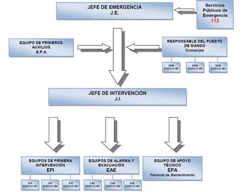 14 Plan de Autoprotección