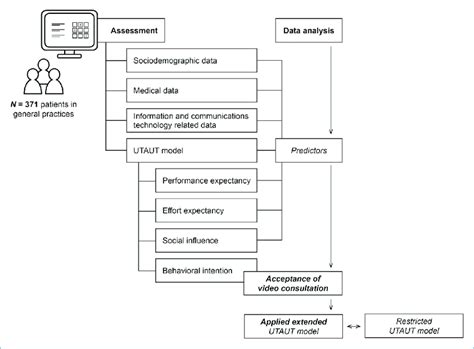 Conceptual framework diagram of this study. | Download Scientific Diagram