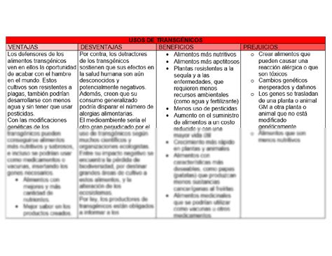 Solution Salud Ambiental Y Estilo De Vida Cuadro Comparativo Usos De Transgénicos Ventajas