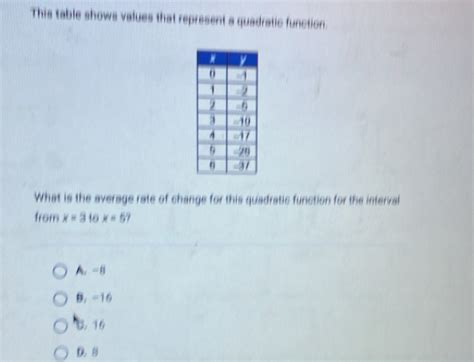 Solved This Table Shows Values That Represent A Quadratic Function