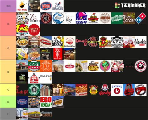 Food Places Tier List Community Rankings Tiermaker