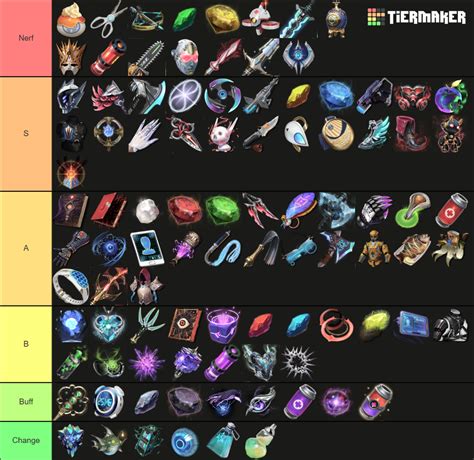 Paragon The Overprime Items Tierlist Tier List Community Rankings