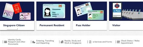 Singapore Work Visa For Indians Types Steps To Apply