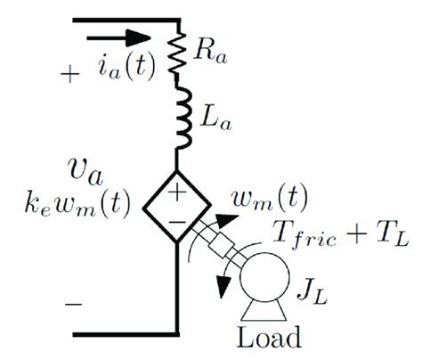 Equivalent Circuit Of A Dc Motor [18] Download Scientific Diagram