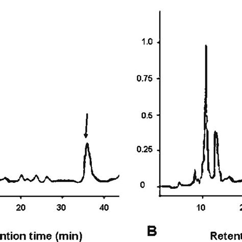 Hplc Elution Profile Of Methanol Extracts From Wild Type A And Leaves