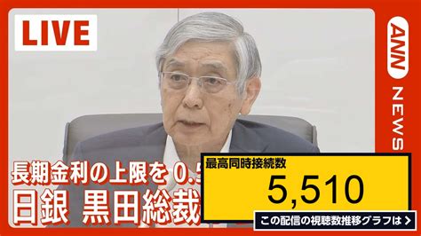 ライブ同時接続数グラフ『【live】日銀 黒田総裁会見 長期金利の上限を05％程度に引き上げを決定【ライブ】（20221220）ann