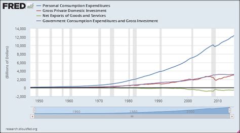 The New Arthurian Economics Gdp