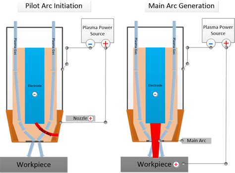 Plasma Cutter Diagram