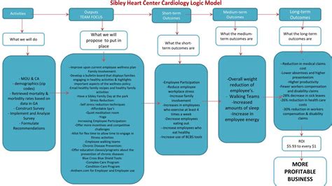 Ppt Sibley Heart Center Cardiology Empl Oyee Wellness Program Powerpoint Presentation Id