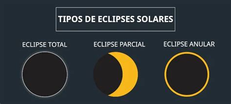 Saiba Como Assistir Ao Eclipse Anular De Forma Segura