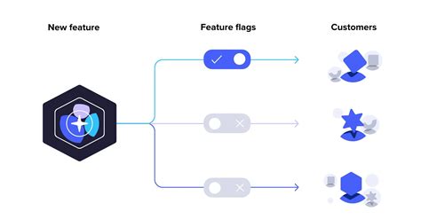 Software Deployment Best Practices ZenHub Blog