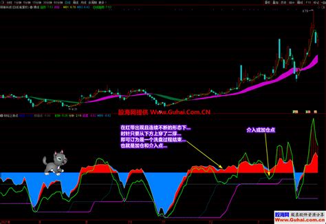 通达信《财经上涨点》副图选股公式 多重信号复合指标 寻底看拉升 源码文件分享 通达信公式 公式网