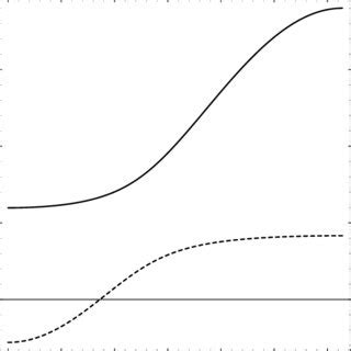 Quasiparticle Dispersion For The Two Poles In The Normal State At T T