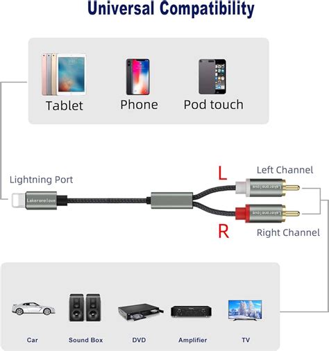 Potenzial Versteigerung Kommentator Iphone Mit Stereoanlage Verbinden