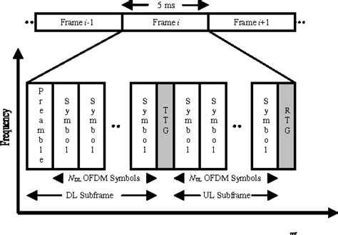 Figure 1 From Wimax Signal Detection Algorithm Based On Preamble Induced Second Order