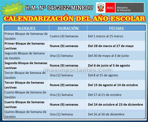 Calendario Escolar 2024 Mineduc Gail Melissa