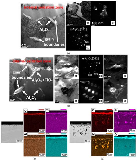 Phase And Chemical Analyses Of Internal Oxides In Inconel H Alloy