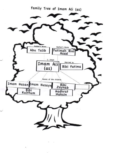 HAZRAT ALI FAMAILY TREE | History of islam, Family tree, Hazrat ali