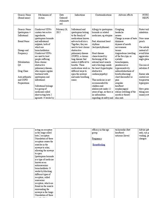 Ipratropium Bromide Plus Salbutamol | Pulmonology | Rtt