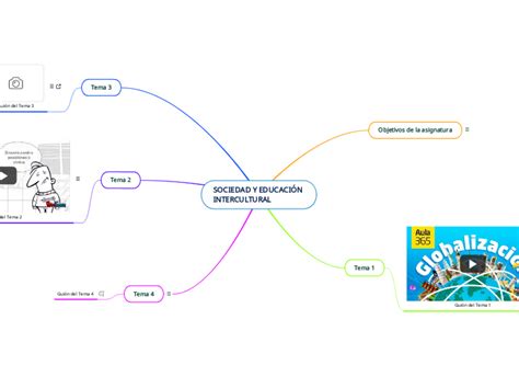 Sociedad Y Educaci N Intercultural Mind Map