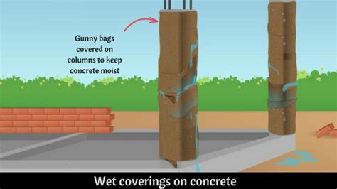 Curing Of Concrete Curing Time Duration Methods Of Curing