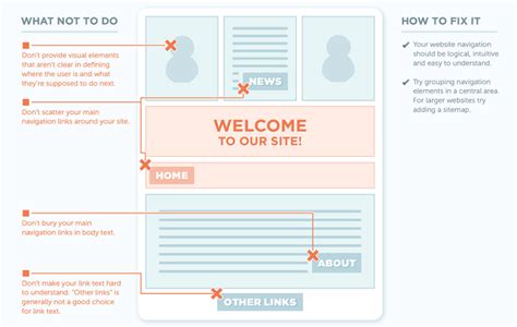 The 15 Second Rule: 3 Reasons Why Users Leave a Website