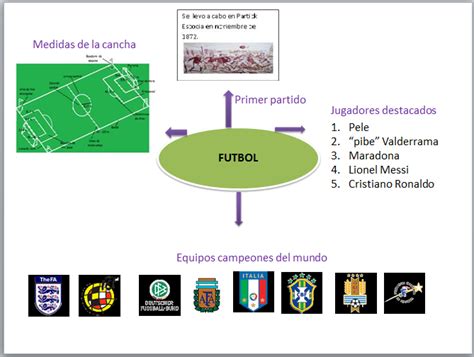 Mapa Conceptual De Futbol Pictures Nietma