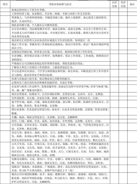 物业公司保洁领班岗位 月考核细则word文档在线阅读与下载无忧文档