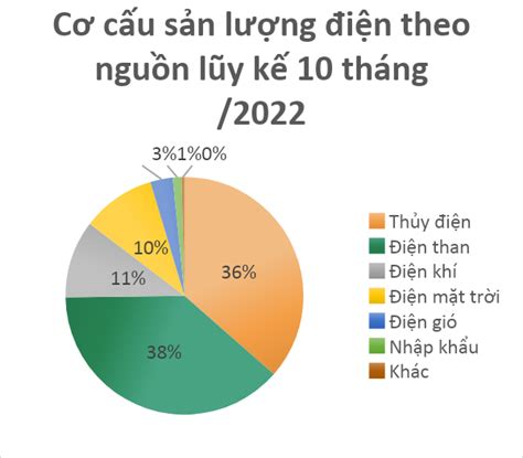 Báo cáo phân tích ngành điện Đánh giá triển vọng các nhóm năng lượng