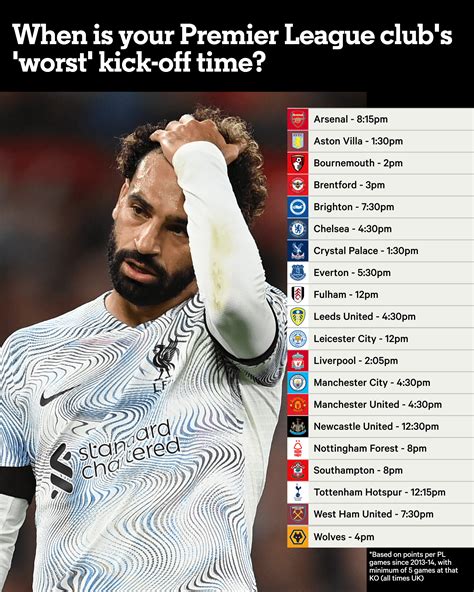 Your Premier League club’s best and worst kick-off times – and are