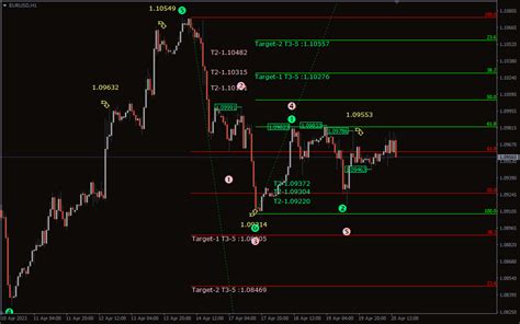 Elliot Fibonacci Indicator Mt4 Free Download