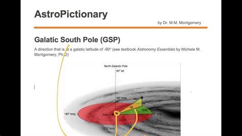 Galactic South Pole Gsp Youtube