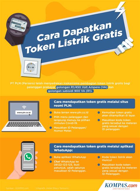 Cara Mudah Login Token Listrik Gratis Pln Co Id Hari Ini 4 April