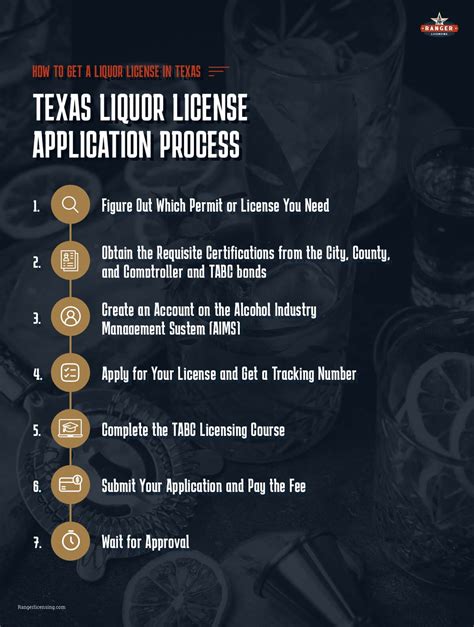 How To Get A Liquor License In Texas Ranger Licensing