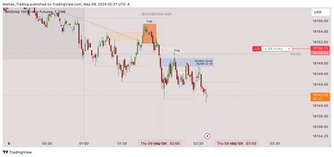 Cme Mini Nq Chart Image By Matteo Trading Tradingview