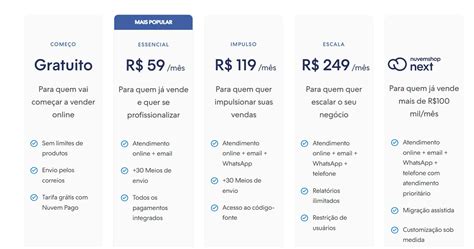 Wix Ou Nuvemshop Qual A Melhor Op O Para Vender Online