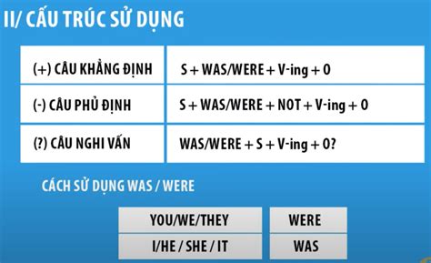 Thì quá khứ tiếp diễn trong tiếng Anh The past continuous tense