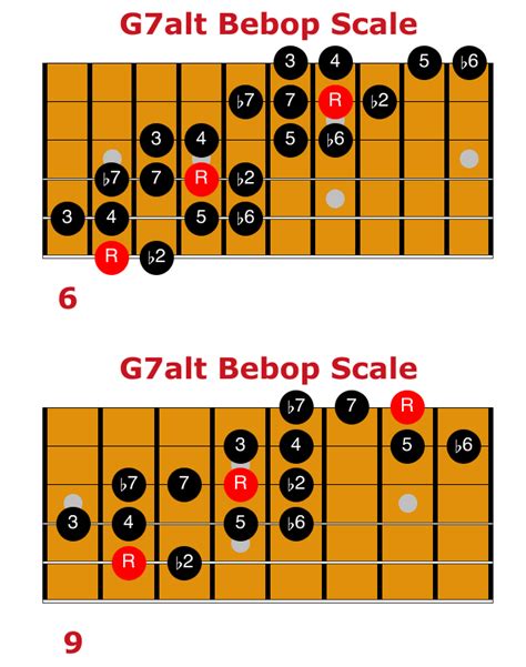 Jazz Guitar Scales Essential Guide Matt Warnock Guitar