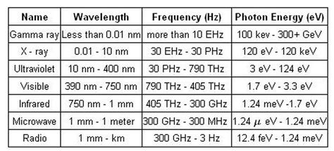 Emspectrum Ogms Science