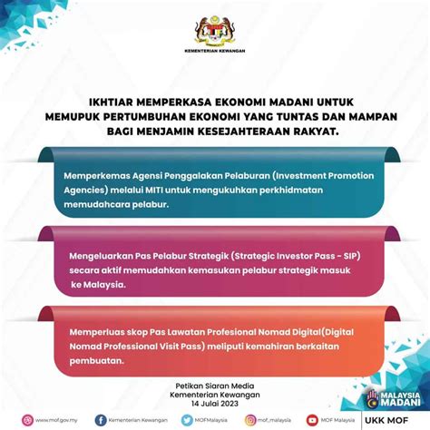 Belanjawan 2024 Tarikh Fokus Utama Bajet 2024