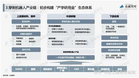 2022年中国穿刺机器人行业短报告 知乎