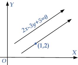 Equation of a Line Parallel to Another Line | eMathZone