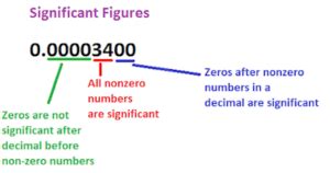 Rounding Numbers To Significant Digits - rounding.to