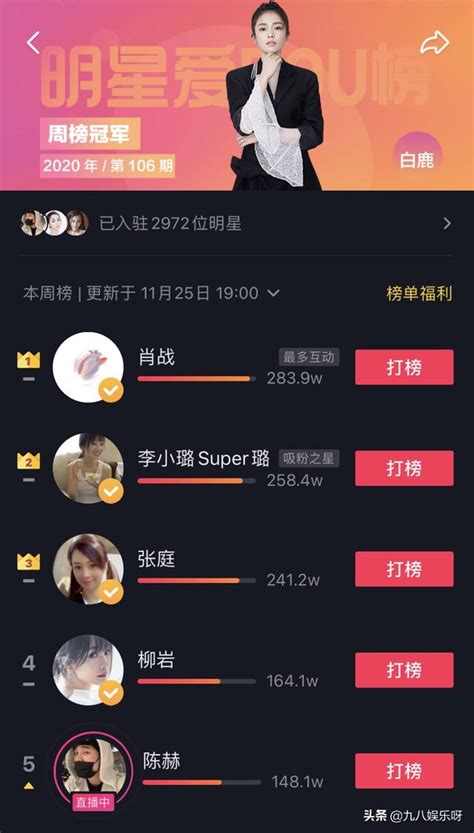 肖战仅凭一条动态，再次冲到“明星爱豆榜”首位，顶流从不是吹捧 每日头条