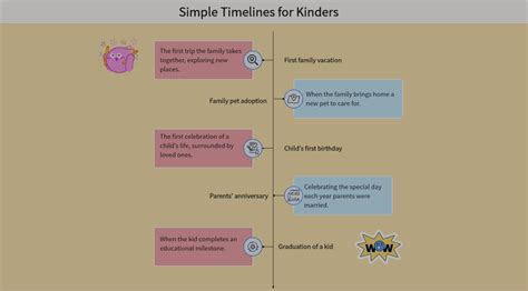 arrange simple timeline activity  kinders effortlessly