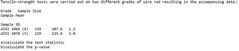 Solved Tensile Strength Tests Were Carried Out On Two Chegg