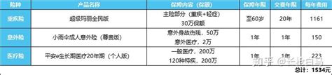 20 25岁年轻人如何买保险？一千左右搞定全套年轻人保险（另附3套高性价比保险方案供参考） 知乎