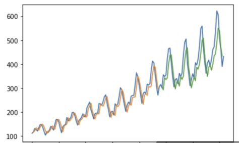 基于rnnlstmgan混合预测（python代码实现） 知乎