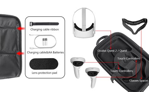 Hijiao Hard Travel Case For Oculus Quest 2 And Quest Vr Gaming Headset And Controllers Accessories